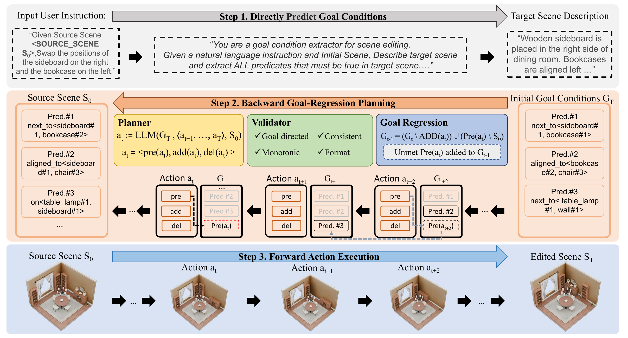 Method Overview