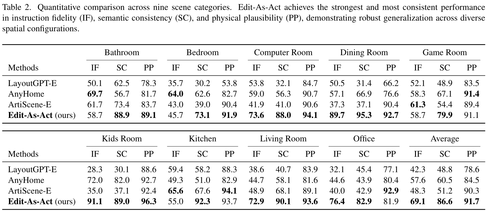 Quantitative Results