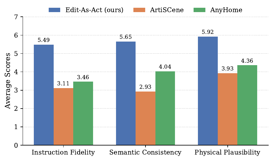 User Study Results